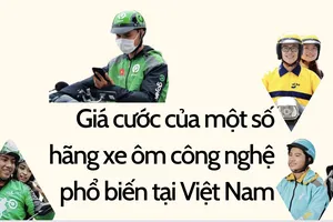 Xe ôm công nghệ nào có giá rẻ nhất?