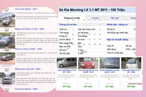 Loạt ô tô cũ có giá dưới 100 triệu đồng