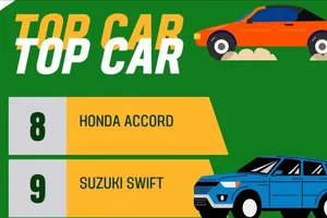 Điều đáng ngạc nhiên với tốp ô tô bán ế ẩm tháng 6-2024