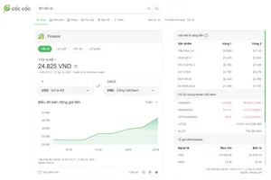 Lượng người quan tâm lãi suất, tỉ giá, hộ chiếu...tăng đột biến