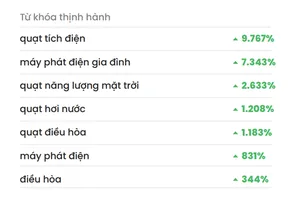 Chủ tịch ngân hàng nhảy hát dưới mưa dẫn đầu xu hướng tìm kiếm