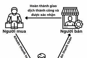 Giải pháp giảm 'bom hàng’ trên sàn thương mại điện tử