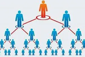 Phạt 2 công ty đa cấp ở TP.HCM gần 400 triệu đồng 