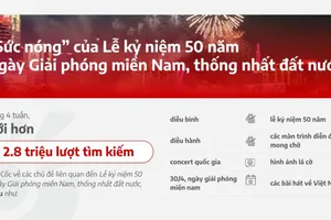 'Concert quốc gia' là từ khóa hot của giới trẻ dịp Lễ Kỷ niệm 30-4