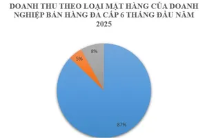Số người bán hàng đa cấp giảm hơn 732.997 người so cùng kỳ
