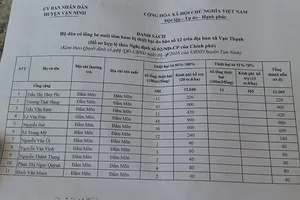 Dân bức xúc vì cán bộ xã được hỗ trợ sau bão