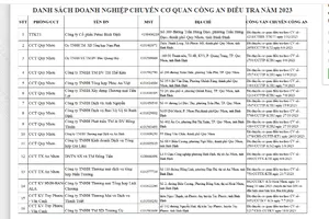 Bình Định: Đề nghị điều tra 16 doanh nghiệp vi phạm về hóa đơn