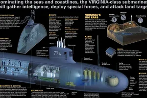 Tính năng của Tàu ngầm lớp Virginia. Ảnh: CREATIVE COMMONS
