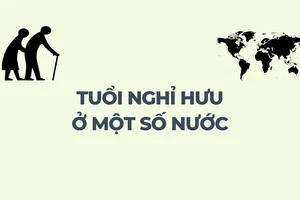 Infographic: Độ tuổi nghỉ hưu ở một số nước 
