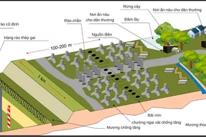 ‘Lá chắn phía đông’ 7 lớp ngăn cách biên giới NATO - Nga