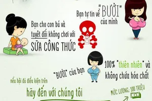 Tuyển dụng nữ có vòng ngực 100, lương 100 triệu?
