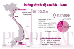 Xin ý kiến về kêu gọi đầu tư đường sắt cao tốc Bắc - Nam