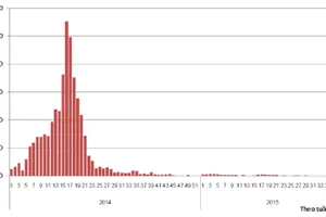 Khuyến cáo phụ huynh cho trẻ đi tiêm chủng mở rộng