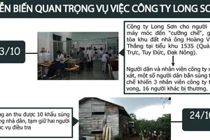 Diễn biến quan trọng vụ việc Công ty Long Sơn