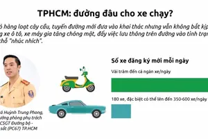 TP.HCM: Đường đâu cho xe chạy?