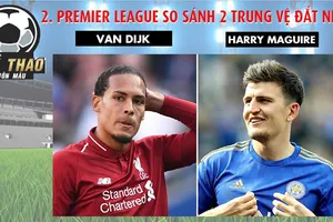 So sánh hai trung vệ đắt nhất: Van Dijk và Harry Maguire