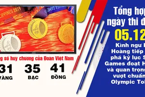 Ngày thi đấu 5-12, bóng đá thở phào, bơi tạo dấu ấn đậm 