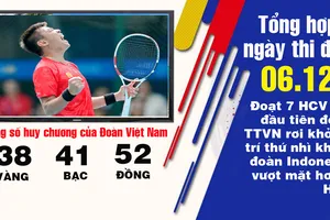 Ngày 6-12, có HCV quần vợt lịch sử nhưng TTVN mất vị trí nhì 