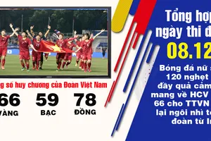 Bóng đá nữ chốt cơn mưa vàng, đoàn VN giành lại ngôi nhì