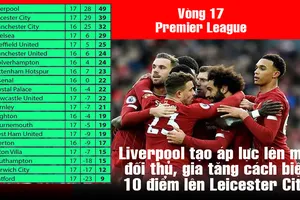 Thắng Watford, Liverpool bỏ xa Leicester City đến 10 điểm