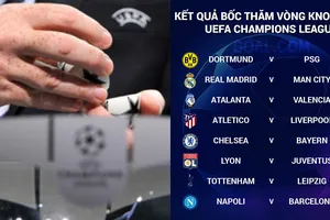 Ai cũng đòi thắng sau lễ bốc thăm Champions League 