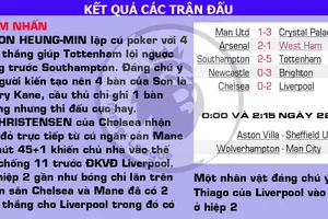 Son Heung-min lập Poker; thẻ đỏ khiến Chelsea bất lực