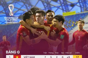 Trước trận gặp UAE, FIFA gọi Việt Nam là 'Những chiến binh sao vàng'