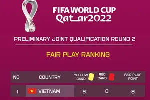 Đội tuyển Việt Nam số 1 Đông Nam Á cả thành tích lẫn Fair Play