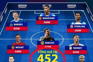 Đội hình 452 triệu bảng của Anh có thể đánh bại bất cứ đội nào