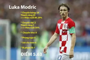 Khi Luka Modric không còn là ông vua giữa sân 
