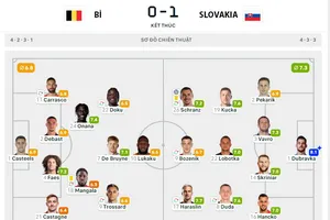 Số liệu bất ngờ qua hai trận ngựa về ngược ở bảng E Euro 2024 