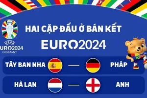Xác định hai cặp bán kết Euro 2024 toàn “hàng hiệu”