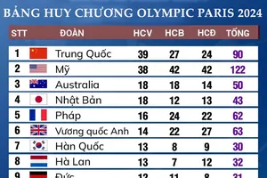 Thể thao Việt Nam chỉ để chơi và vô địch SEA Games, không tính ASIAD và Olympic? 