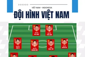 Đội hình đá với Indonesia: Quang Hải, Filip Nguyễn, Văn Vĩ ra sân từ đầu, Duy Mạnh dự bị