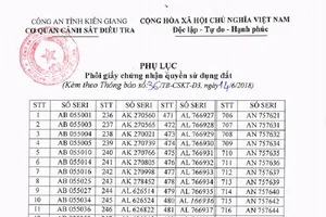 Công an truy tìm 1.000 phôi giấy đỏ bị mất ở Phú Quốc
