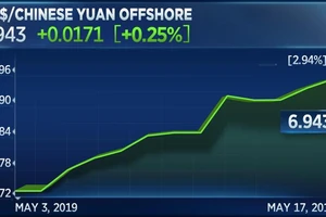 Đồng Nhân dân tệ đang tiến gần đến ngưỡng 7 NDT đổi 1 USD, tín hiệu cảnh báo về chiến tranh thương mại Mỹ - Trung. Ảnh: CNBC