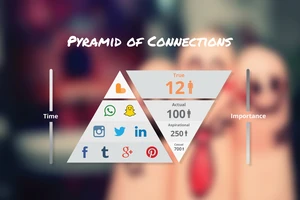 Lief - mạng xã hội dành cho gia đình