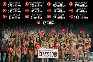 Người mẫu nội y nào có thu nhập khủng nhất thế giới?