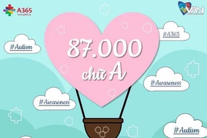 100.000 chữ A ủng hộ tự kỷ trên Facebook ý nghĩa ra sao?