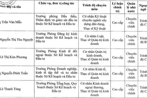 Đà Nẵng: Ông Trần Văn Mẫn thôi thi vào chức PGĐ Sở KH&ĐT