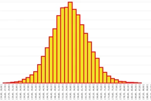Thí sinh Hải Phòng lập kỷ lục điểm thi đánh giá tư duy