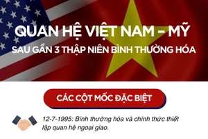 Infographic Quan hệ Việt Nam - Mỹ: Vì hoà bình, thịnh vượng khu vực và thế giới