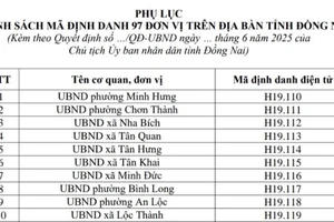 Tỉnh Đồng Nai (mới) công bố mã định danh điện tử 97 cơ quan, đơn vị 
