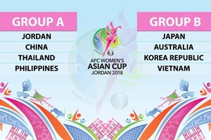 Lá thăm quá đen của tuyển nữ Việt Nam