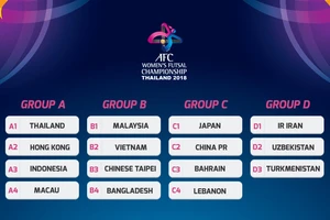 Việt Nam ở bảng B, chắc suất vào tứ kết