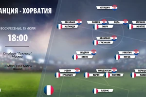 Chung kết Pháp - Croatia: Các điểm nóng trên sân