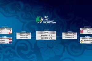 Đáng xem cặp đấu Indonesia - Úc