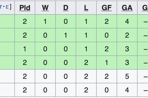 Tuyển Việt Nam đã văng khỏi vòng 16 đội, nhưng...
