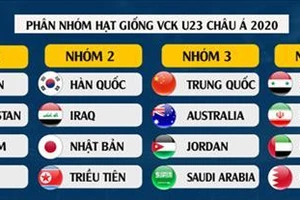 U-23 Việt Nam là hạt giống số 1 thì ngại ai?