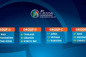 Việt Nam cùng bảng C với Nhật và Tajikistan